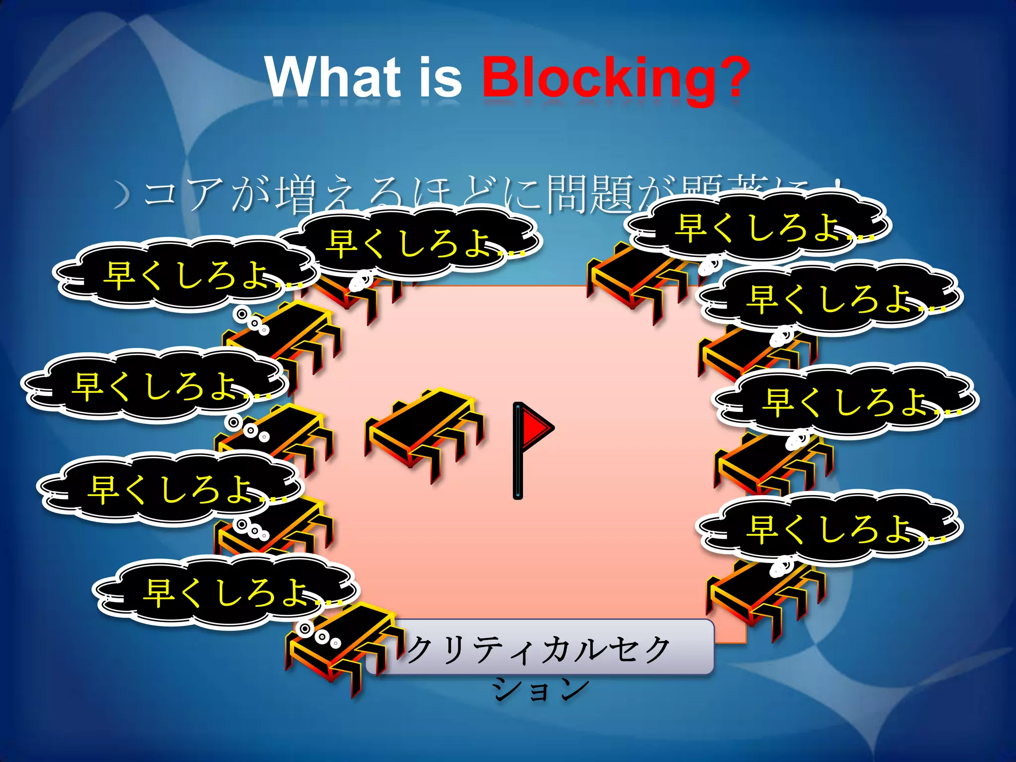 What is Blocking?

 コアが増えるほどに問題が顕著に！
         早くしろよ…    早くしろよ…
早くしろよ…
                      早くしろよ…

早くしろよ…                   早くしろよ…

早くしろよ…
                      早くしろよ…
  早くしろよ…
           クリティカルセク
             ション
 
