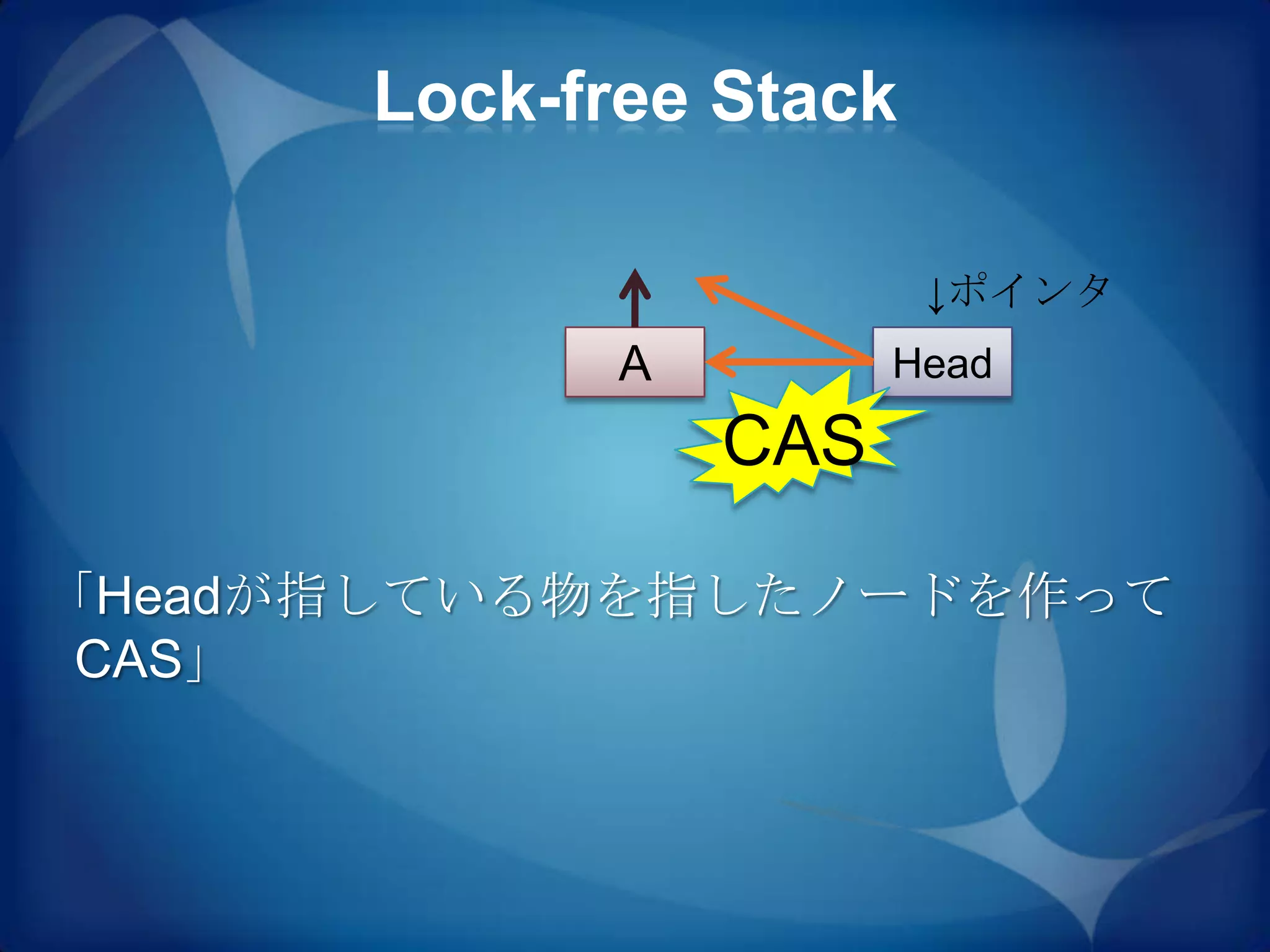 Lock-free Stack

                        ↓ポインタ
             A         Head

                 CAS

「Headが指している物を指したノードを作って
 CAS」
 