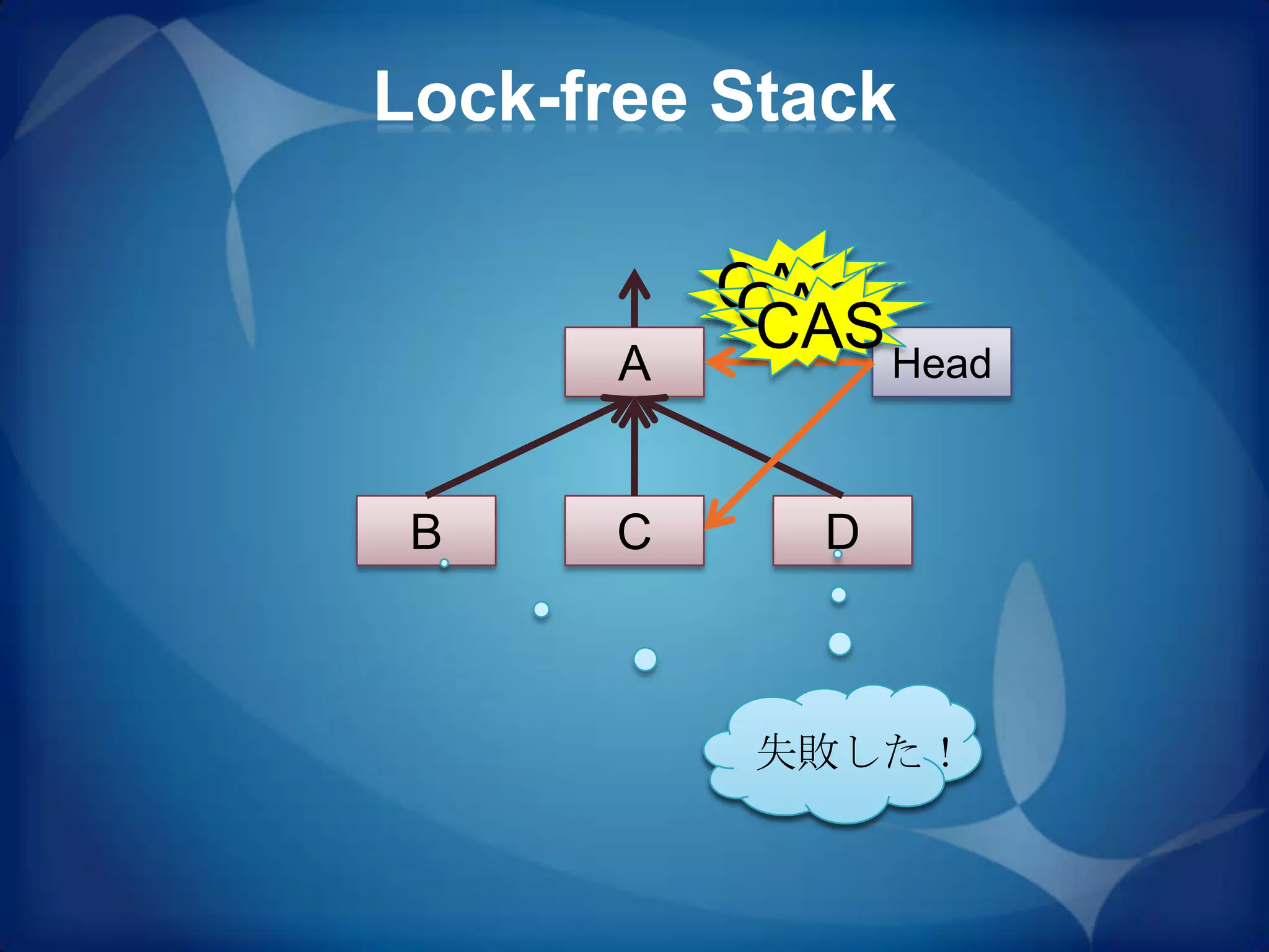 Lock-free Stack

           CAS
           CAS
            CAS Head
       A


 B    C       D



            失敗した！
 