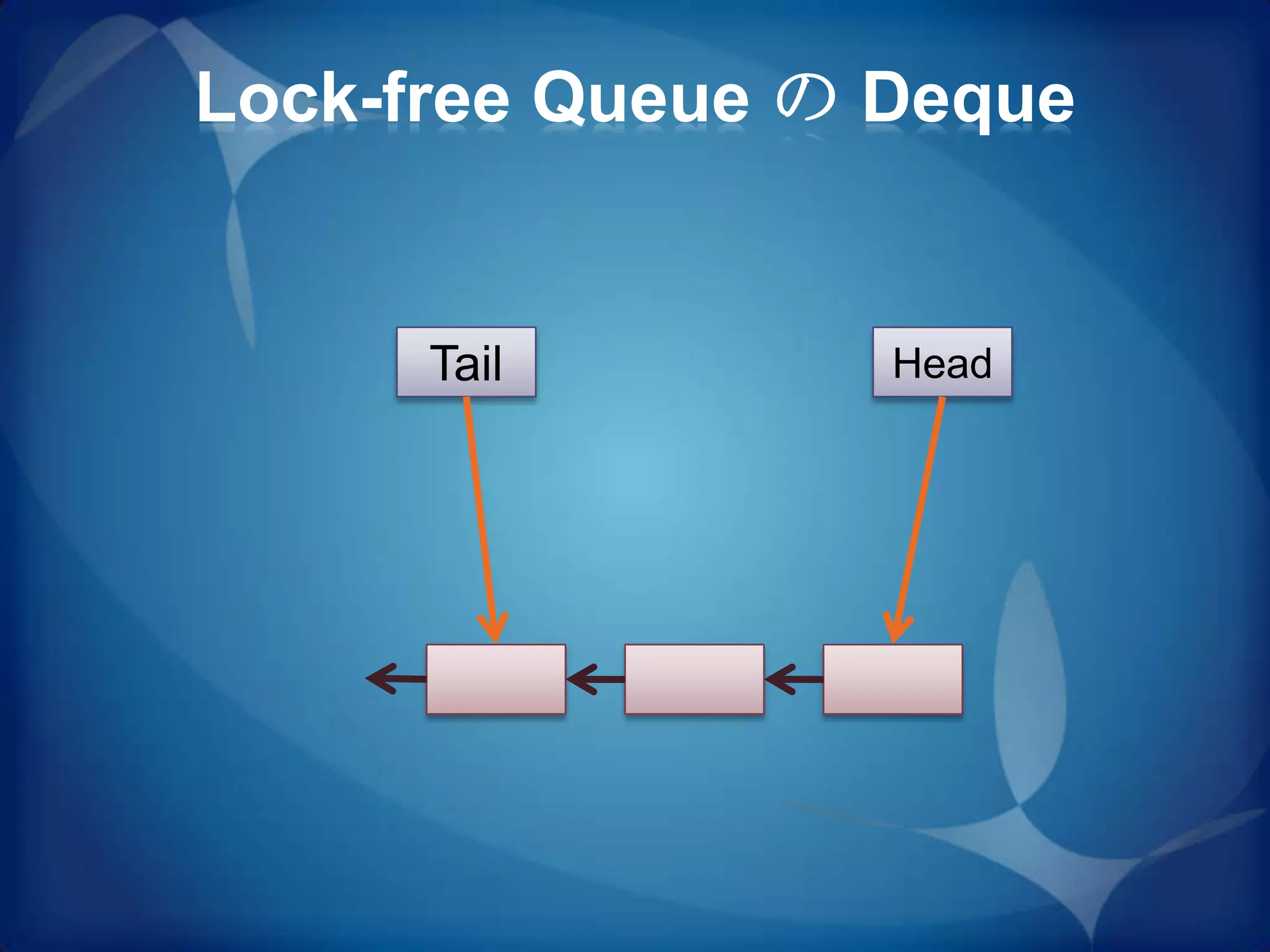 Lock-free Queue の Deque


      Tail        Head
 