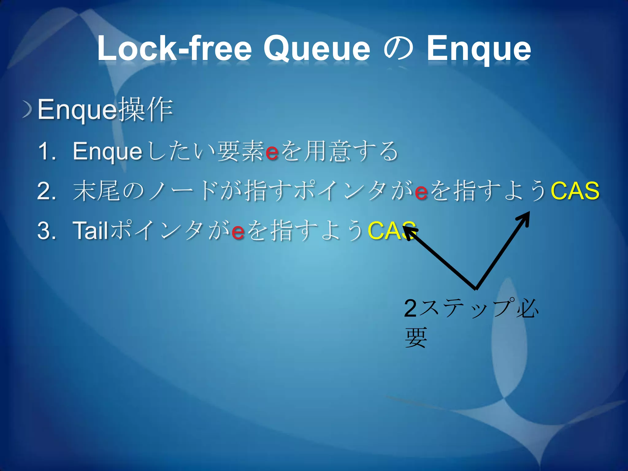 Lock-free Queue の Enque
Enque操作
1. Enqueしたい要素eを用意する
2. 末尾のノードが指すポインタがeを指すようCAS
3. Tailポインタがeを指すようCAS


                      2ステップ必
                      要
 
