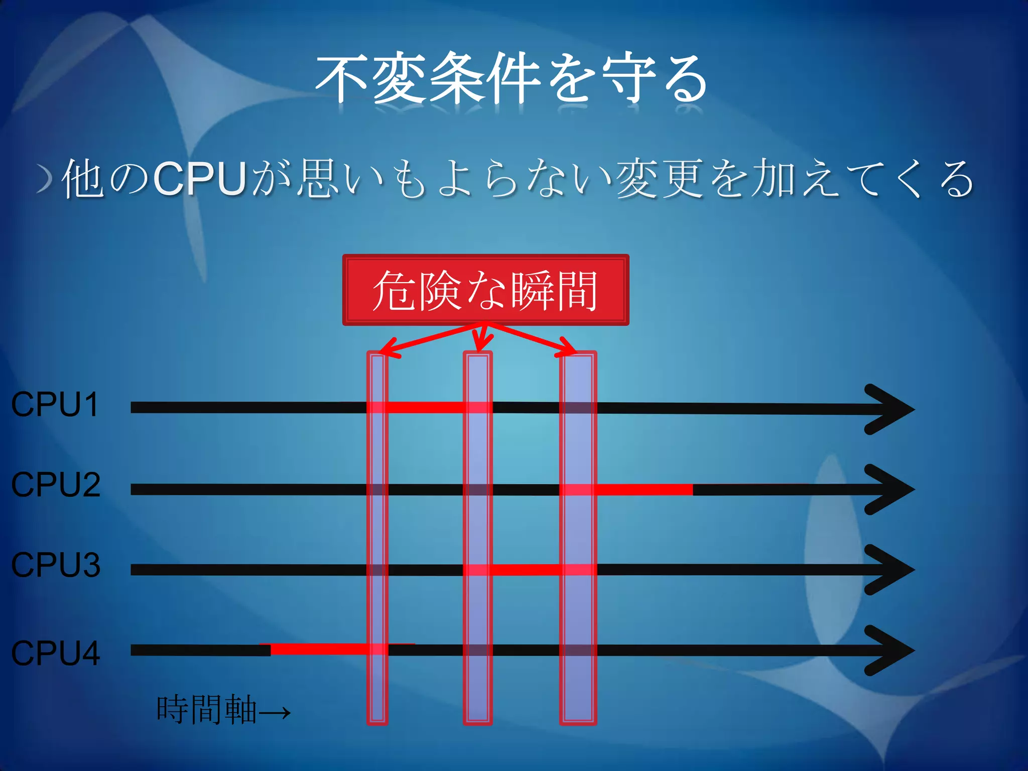不変条件を守る
  他のCPUが思いもよらない変更を加えてくる

               危険な瞬間

CPU1

CPU2

CPU3

CPU4
       時間軸→
 
