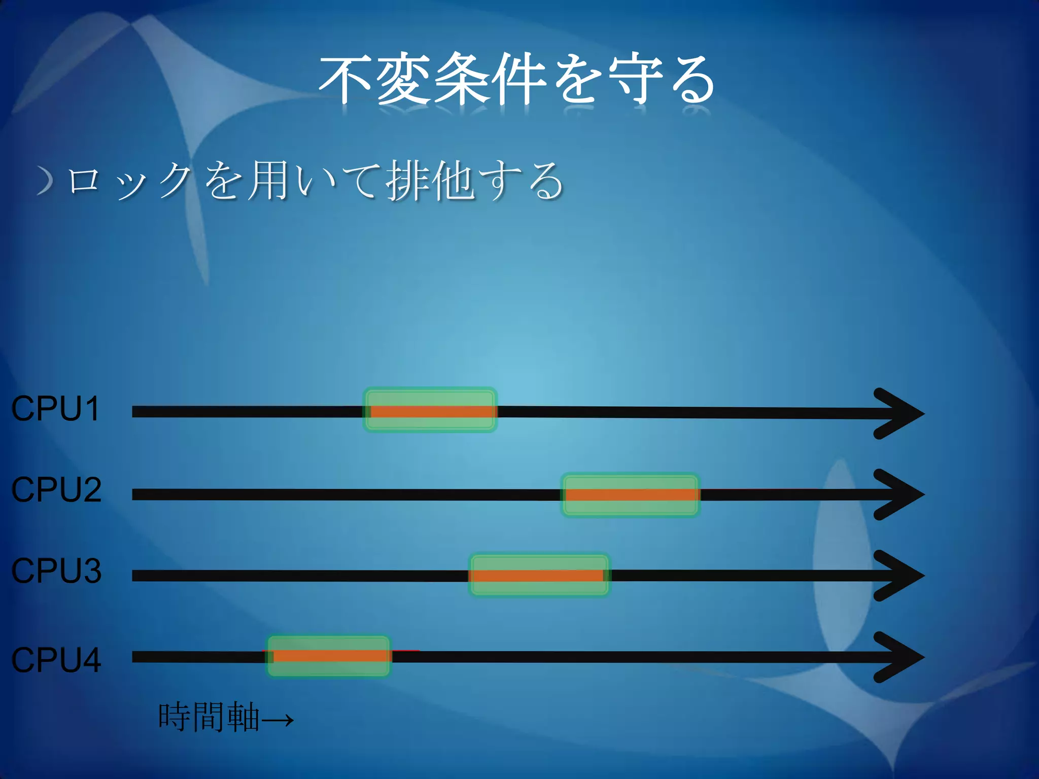 不変条件を守る
  ロックを用いて排他する



CPU1

CPU2

CPU3

CPU4
       時間軸→
 