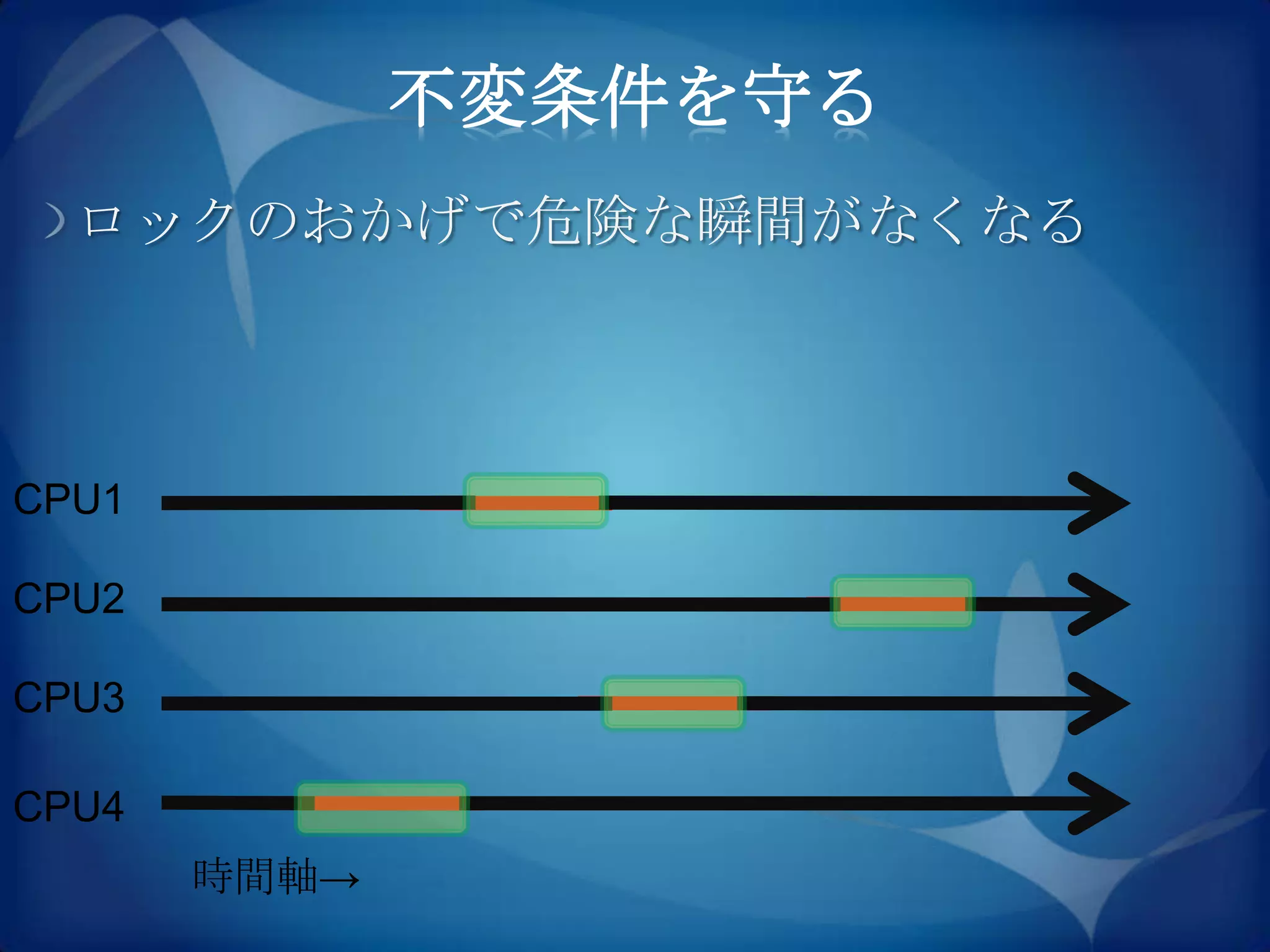不変条件を守る
  ロックのおかげで危険な瞬間がなくなる



CPU1

CPU2

CPU3

CPU4
       時間軸→
 