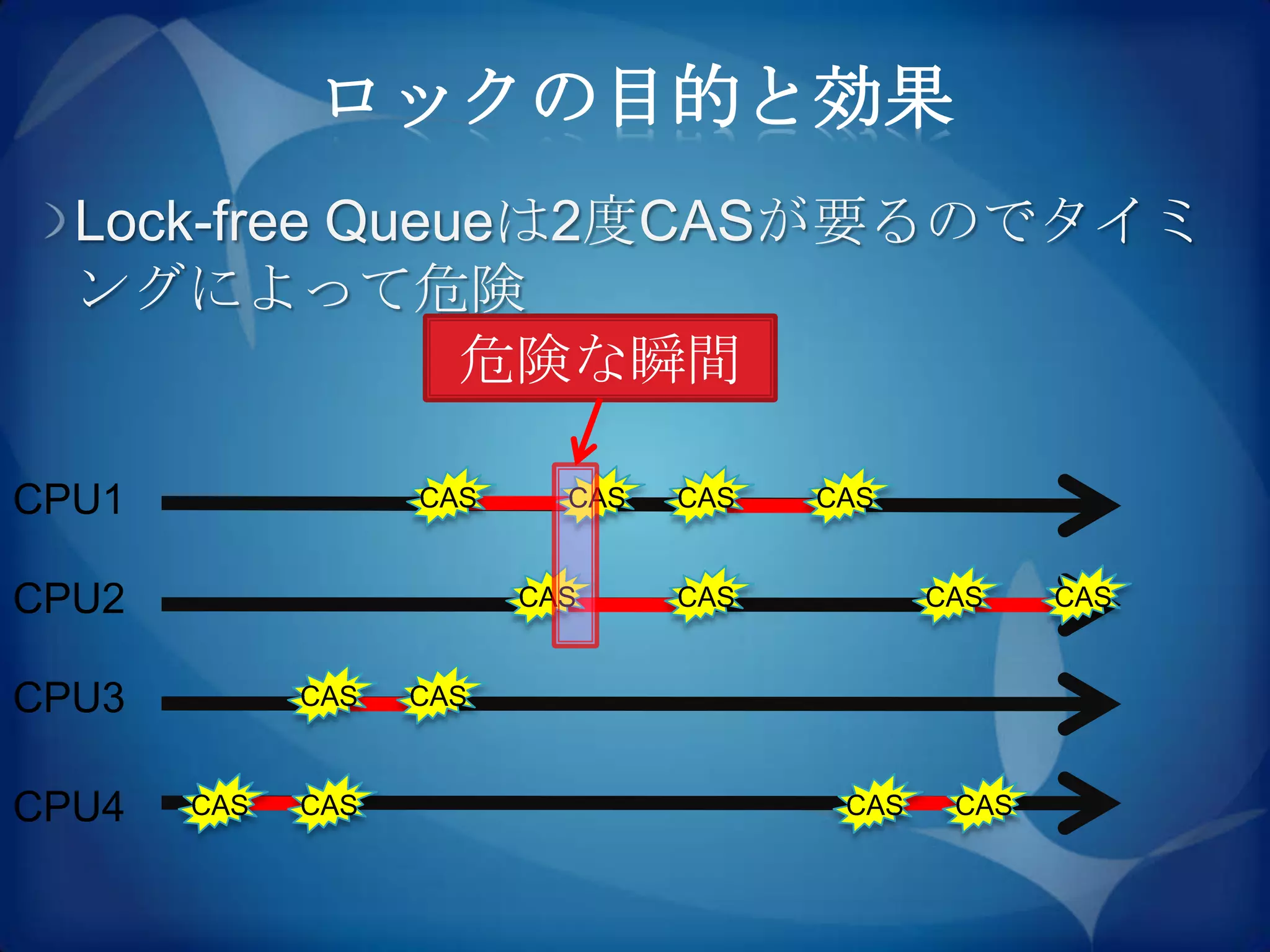 ロックの目的と効果
  Lock-free Queueは2度CASが要るのでタイミ
  ングによって危険
                危険な瞬間

CPU1               CAS     CAS   CAS   CAS


CPU2                     CAS     CAS          CAS    CAS


CPU3         CAS   CAS



CPU4   CAS   CAS                        CAS    CAS
 