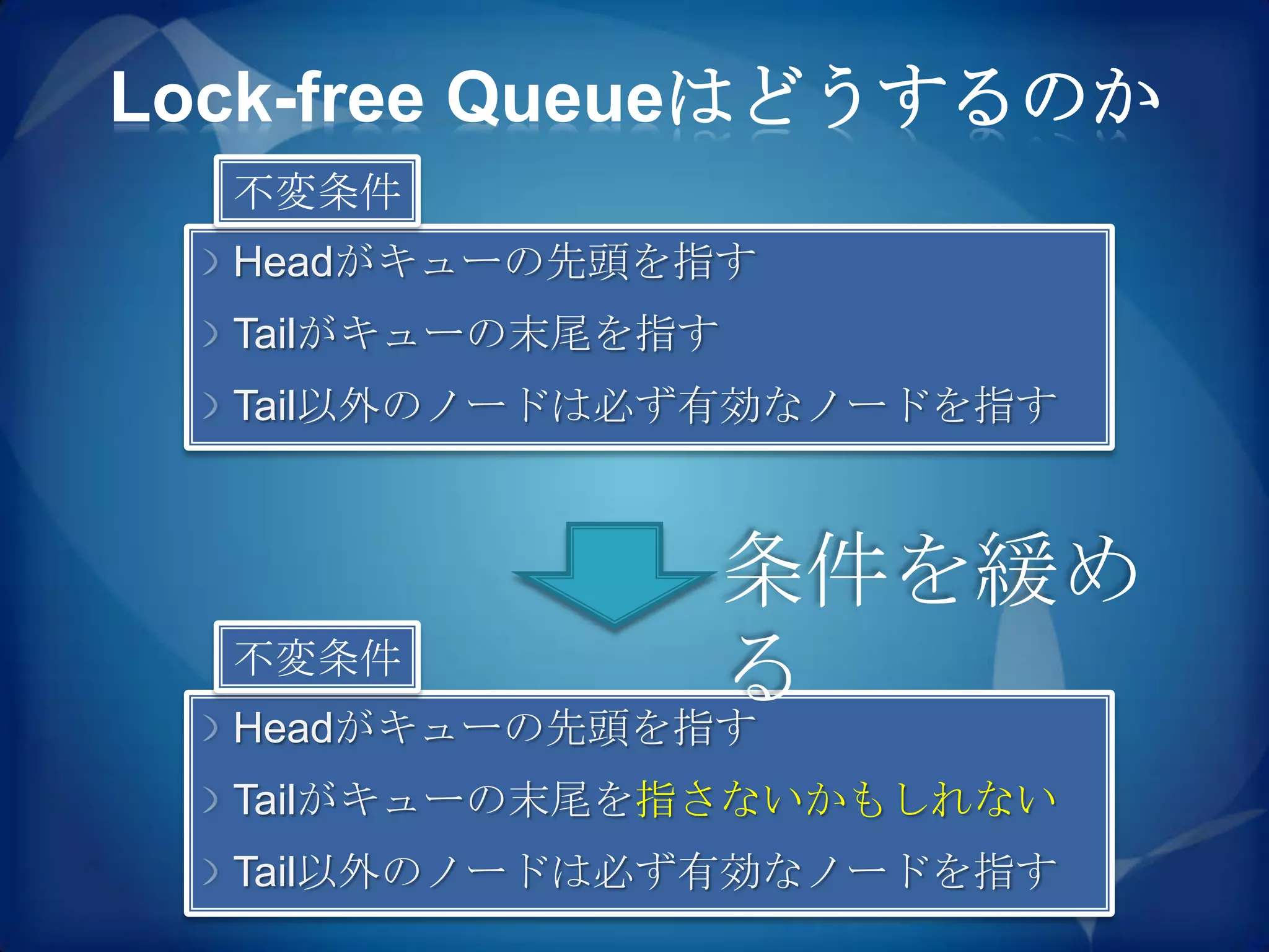Lock-free Queueはどうするのか
  不変条件
  Headがキューの先頭を指す
  Tailがキューの末尾を指す
  Tail以外のノードは必ず有効なノードを指す



                   条件を緩め
  不変条件
                   る
  Headがキューの先頭を指す
  Tailがキューの末尾を指さないかもしれない
  Tail以外のノードは必ず有効なノードを指す
 