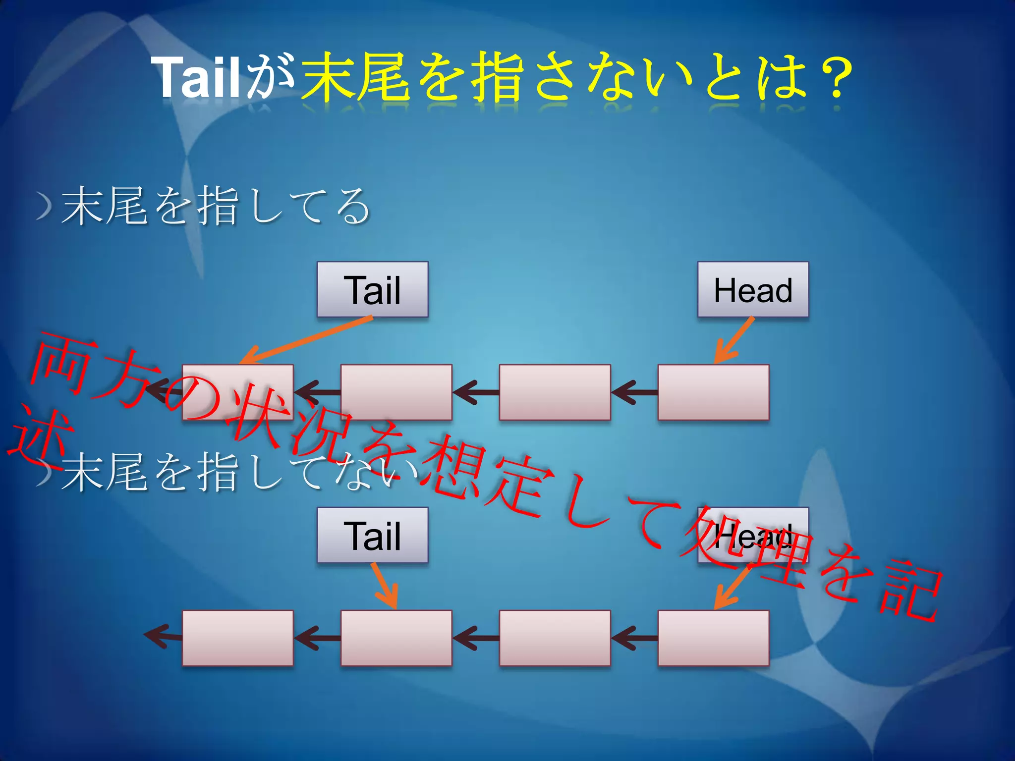 Tailが末尾を指さないとは？

末尾を指してる
      Tail   Head




末尾を指してない
      Tail   Head
 