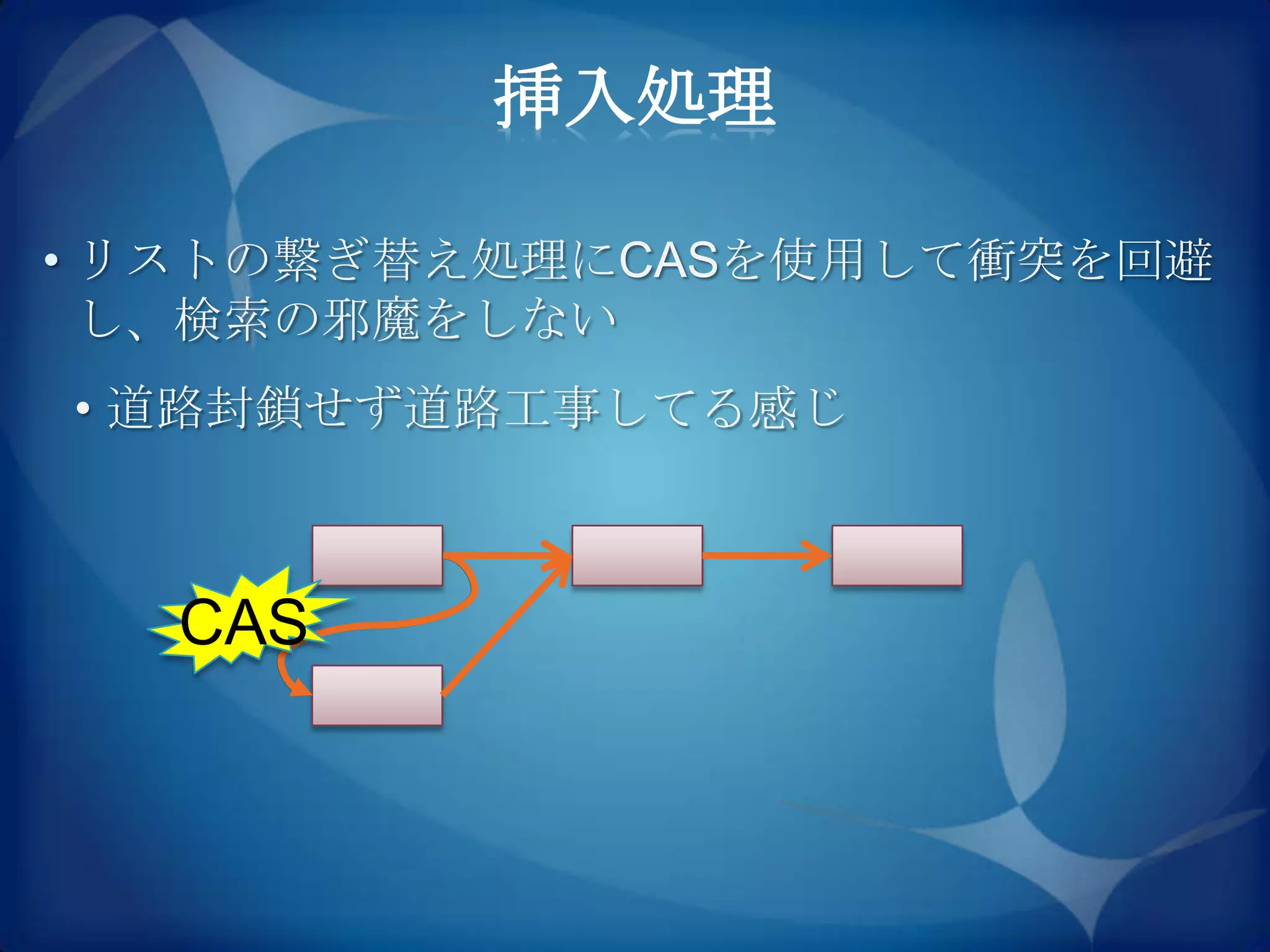 挿入処理

• リストの繋ぎ替え処理にCASを使用して衝突を回避
  し、検索の邪魔をしない
• 道路封鎖せず道路工事してる感じ



   CAS
 