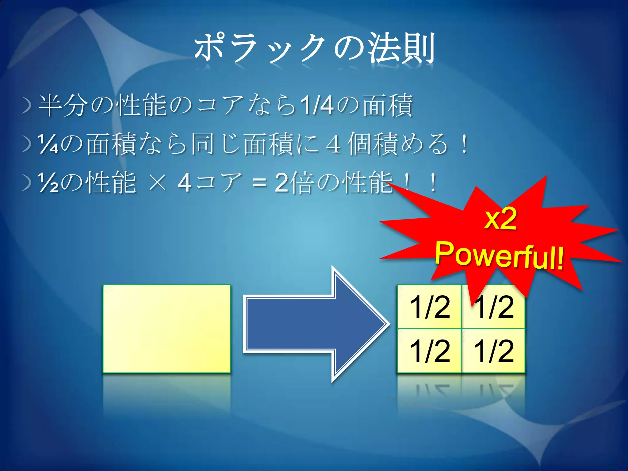 ポラックの法則
半分の性能のコアなら1/4の面積
¼の面積なら同じ面積に４個積める！
½の性能 × 4コア = 2倍の性能！！



                1/2 1/2
                1/2 1/2
 