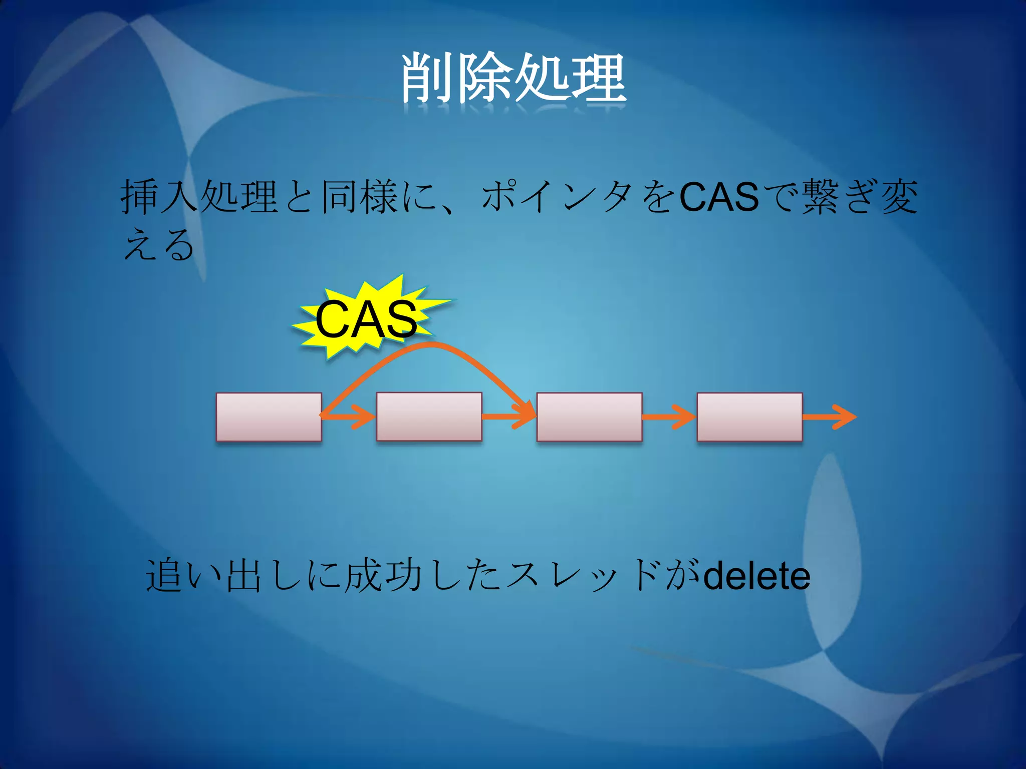 削除処理
挿入処理と同様に、ポインタをCASで繋ぎ変
える
     CAS



追い出しに成功したスレッドがdelete
 