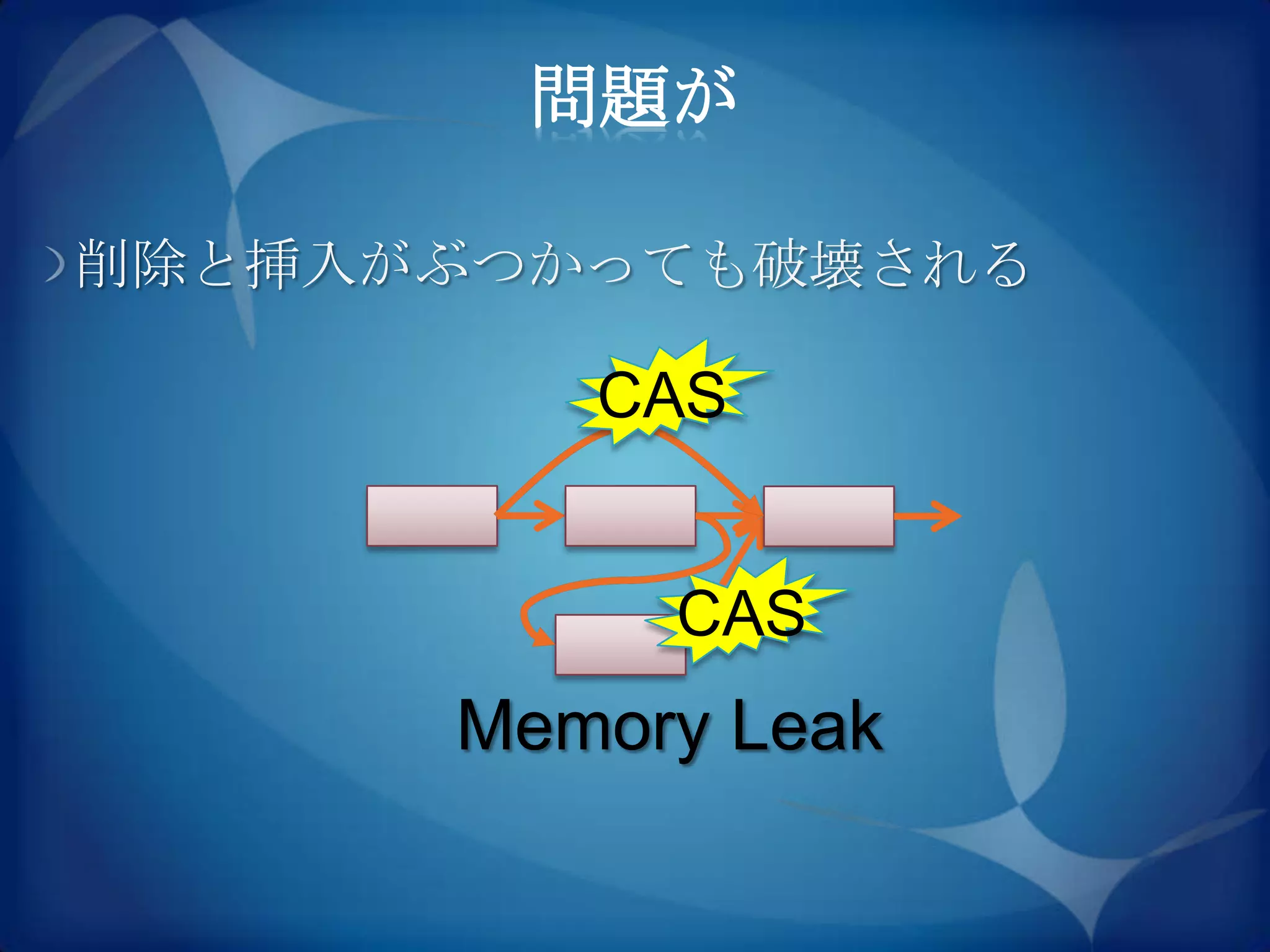 問題が

削除と挿入がぶつかっても破壊される

         CAS


           CAS
      Memory Leak
 