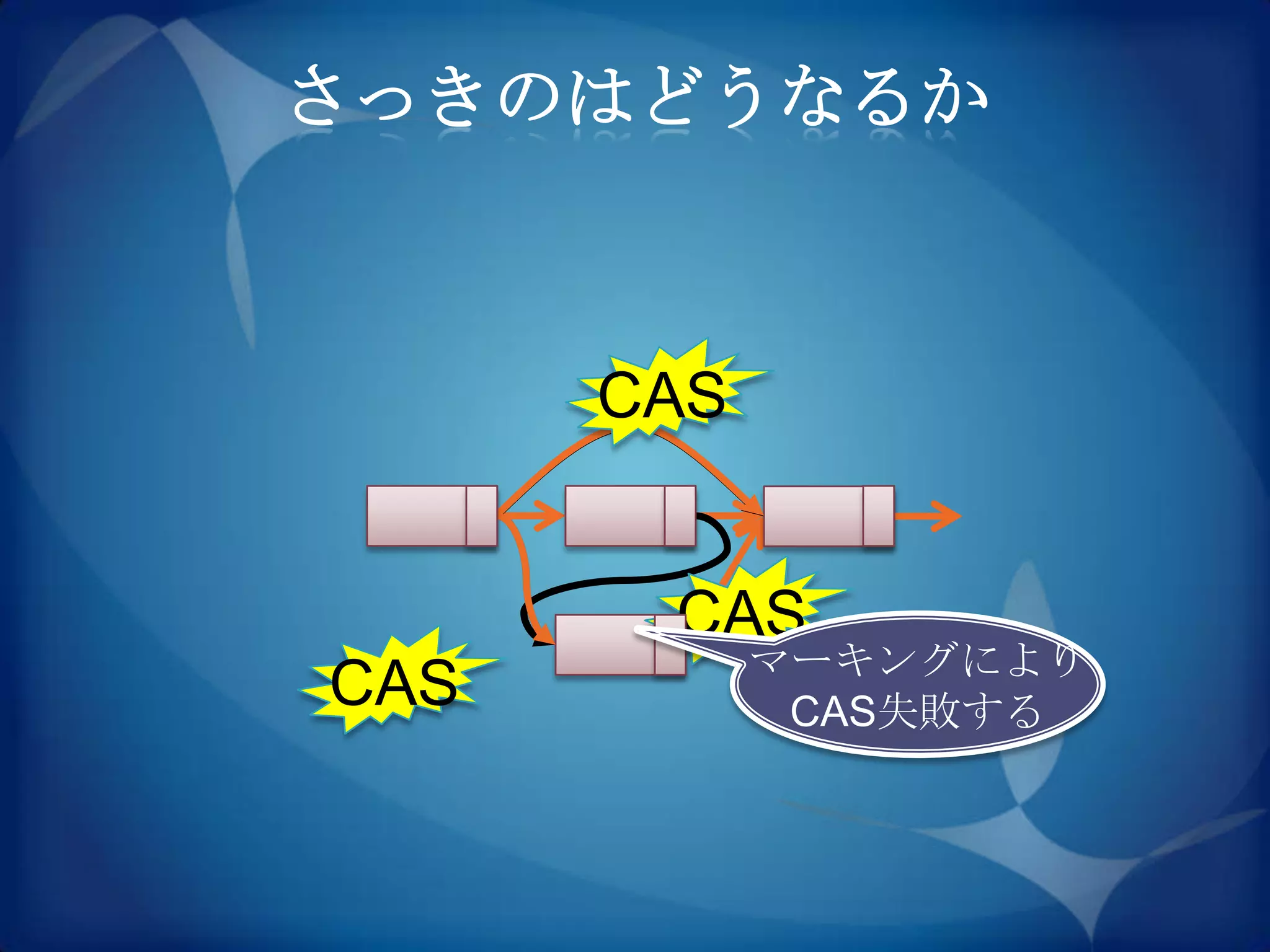 さっきのはどうなるか



      CAS


       CAS
            マーキングにより
CAS          CAS失敗する
 