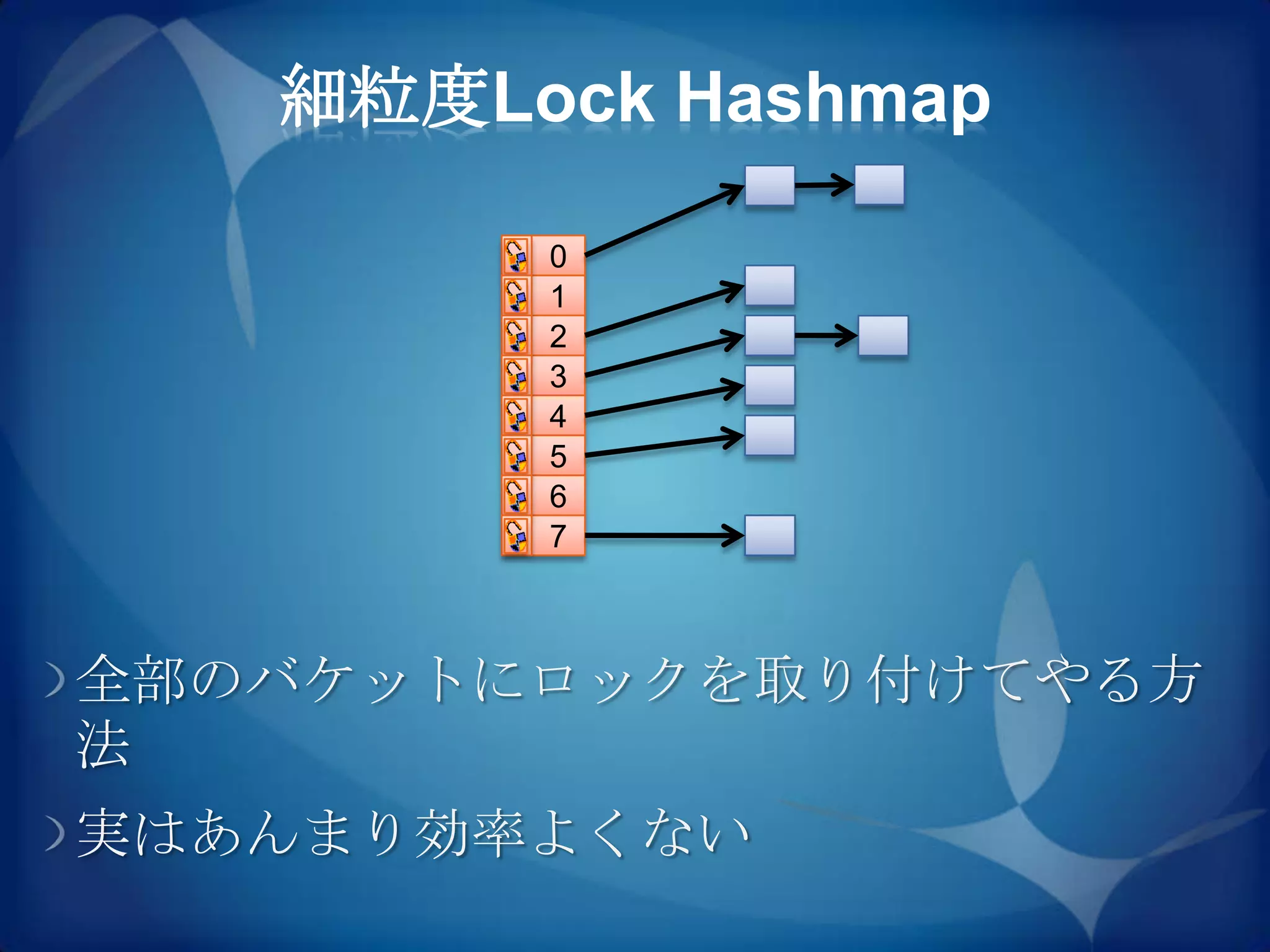 細粒度Lock Hashmap

        0
        1
        2
        3
        4
        5
        6
        7



全部のバケットにロックを取り付けてやる方
法
実はあんまり効率よくない
 