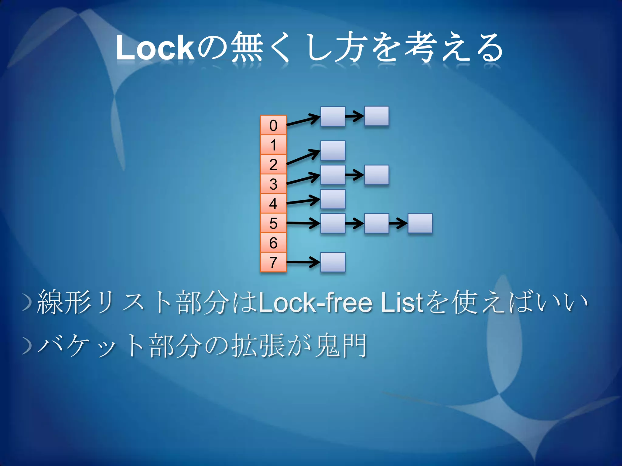 Lockの無くし方を考える

           0
           1
           2
           3
           4
           5
           6
           7

線形リスト部分はLock-free Listを使えばいい
バケット部分の拡張が鬼門
 