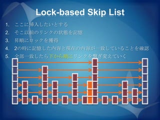 Lock-based Skip List
1.   ここに挿入したいとする
2.   そこ以前のリンクの状態を記憶
3.   昇順にロックを獲得
4.   2の時に記憶した内容と現在の内容が一致していることを確認
5.   全部一致したら下から順にリンクを繋ぎ変えていく
 