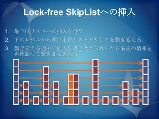 Lock-free SkipListへの挿入

1. 最下位リストへの挿入を行う
2. 下のレベルから順に上位リストのリンクを繋ぎ変える
3. 繋ぎ変える途中で他人に書き換えられてたら前後の情報を
   再確認して繋ぎ変えを続行
 
