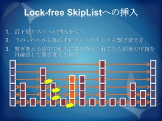 Lock-free SkipListへの挿入

1. 最下位リストへの挿入を行う
2. 下のレベルから順に上位リストのリンクを繋ぎ変える
3. 繋ぎ変える途中で他人に書き換えられてたら前後の情報を
   再確認して繋ぎ変えを続行
 