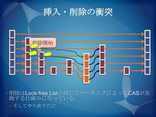 挿入・削除の衝突


     削除開始




削除はLock-free Listと同じくマーキングによってCASが失
敗する仕組みになっている
そしてやり直すだけ
 