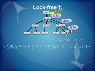 Lock-free化
         Root    CAS
                複製
                       複製

                            複製


                ここに挿入したい
必要なデータをすべて複製してしまえばいい
 