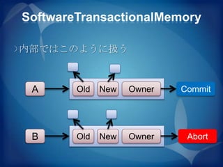 SoftwareTransactionalMemory

内部ではこのように扱う



 A      Old   New   Owner   Commit




 B      Old   New   Owner    Abort
 