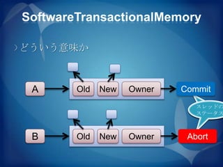SoftwareTransactionalMemory

どういう意味か



 A      Old   New   Owner   Commit
                               スレッド
                               スレッドの
                               のステー
                               ステータス
                                タス


 B      Old   New   Owner    Abort
 