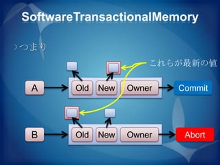 SoftwareTransactionalMemory

つまり
                        これらが最新の値

 A      Old   New   Owner   Commit




 B      Old   New   Owner    Abort
 