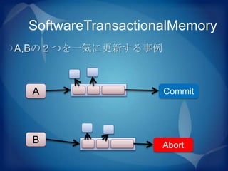 SoftwareTransactionalMemory
A,Bの２つを一気に更新する事例



 A                  Commit




 B                  Abort
 