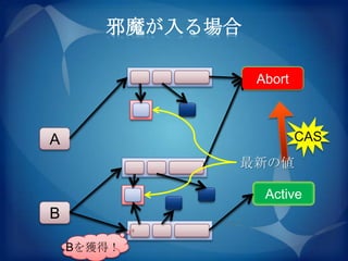 邪魔が入る場合

                 Active
                 Abort



A                         CAS
             最新の値

                  Active
B

    Bを獲得！
 