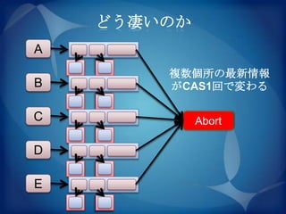 どう凄いのか
A
        複数個所の最新情報
B       がCAS1回で変わる

C        Commit
         Active
          Abort

D

E
 