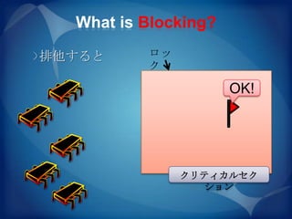 What is Blocking?

排他すると     ロッ
          ク

                      OK!




               クリティカルセク
                 ション
 