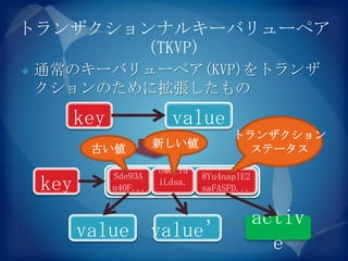 トランザクションナルキーバリューペア
        (TKVP)
   通常のキーバリューペア(KVP)をトランザ
    クションのために拡張したもの

          key               value
                                         トランザクション
           古い値            新しい値             ステータス
                          oMel1d
                Sde93A             8Yu4naplE2
    key         old new status
                u40F...
                          iLdsa.
                            ..
                                   saFASFD...


                                                activ
          value value’
                                                  e
 