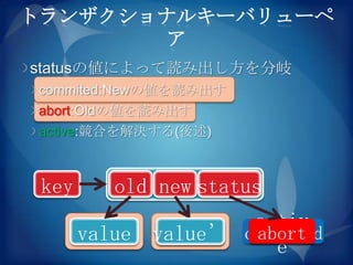 トランザクショナルキーバリューペ
       ア
statusの値によって読み出し方を分岐
 commited:Newの値を読み出す
 abort:Oldの値を読み出す
 active:競合を解決する(後述)



 key      old new status
                     activ
       value value’ commited
                     abort
                       e
 