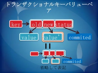 トランザクショナルキーバリューペ
       ア

 key      old new status

       value value’ commited


                 commited
            省略して表記
 