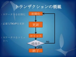 トランザクションの概観
ステータスを初期化    初期化


必要なTKVPを更新
             更新


ステータスをコミッ
             コミット
トへ                   no
             成功？
               yes
             終了
 