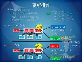 更新操作
    TKVPの所有権を奪って                 Transaction{
      oldが「これまでの最新の値」               set(a, 1); // a=1
      newが「これからの最新の値」               set(b, 2); // b=2
     をそれぞれ指すよう書き換える                 set(c, 3); // c=3
                                 }
   commitedなら            CAS     commited
        a         old new aaaa
                          hoge   set(fEe09d, 1);
                                 cas(a，
              4      8     1     [old,fEe09d,hoge])
                                 active
                                          初期化時に保存
   abortなら               CAS    abort    したステータス
        a         old new aaaa
                          hoge   set(fEe09d, 1);
                                 cas(a，
              4      8     1     [old,fEe09d,hoge])
                                 active
 