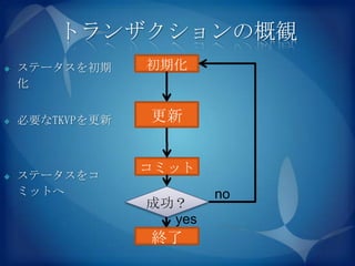 トランザクションの概観
   ステータスを初期     初期化
    化


   必要なTKVPを更新   更新


                 コミット
   ステータスをコ
    ミットへ                 no
                 成功？
                   yes
                 終了
 