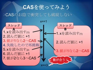 CASを使ってみよう
CASのお陰で衝突しても破綻しない
                x==1
 スレッド                    スレッド
   A                       B
1. xを読み出す(1)            1. xを読み出す(1)
2. 読んだ値に +1
3. 値が1なら2へCAS           2. 読んだ値に +1
4. 失敗したので再挑戦
5. xを読み出す(2)            3. 値が1なら2へCAS
6. 読んだ値に +1
7. 値が2なら3へCAS          数が合う！
                x==3
 