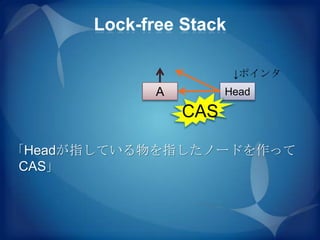 Lock-free Stack

                        ↓ポインタ
             A         Head

                 CAS

「Headが指している物を指したノードを作って
 CAS」
 