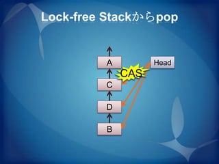 Lock-free Stackからpop


         A         Head
             CAS
         C

         D

         B
 