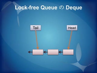 Lock-free Queue の Deque


      Tail        Head
 
