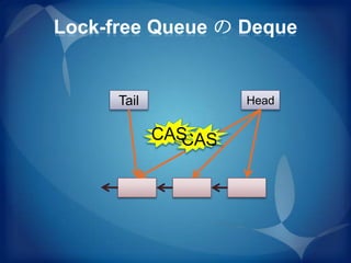 Lock-free Queue の Deque


      Tail           Head


             CAS
               CAS
 