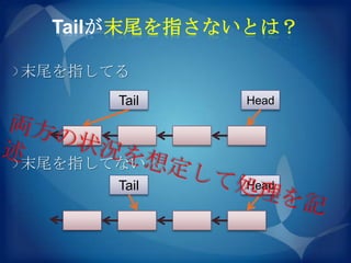 Tailが末尾を指さないとは？

末尾を指してる
      Tail   Head




末尾を指してない
      Tail   Head
 