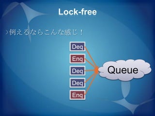 Lock-free

例えるならこんな感じ！

          Deq

          Enq

          Deq      Queue
          Deq

          Enq
 