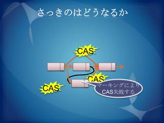 さっきのはどうなるか



      CAS


       CAS
            マーキングにより
CAS          CAS失敗する
 