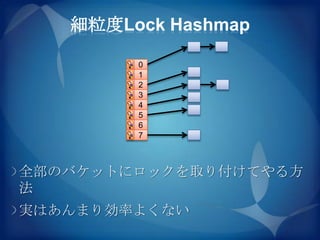 細粒度Lock Hashmap

        0
        1
        2
        3
        4
        5
        6
        7



全部のバケットにロックを取り付けてやる方
法
実はあんまり効率よくない
 