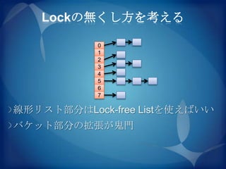 Lockの無くし方を考える

           0
           1
           2
           3
           4
           5
           6
           7

線形リスト部分はLock-free Listを使えばいい
バケット部分の拡張が鬼門
 