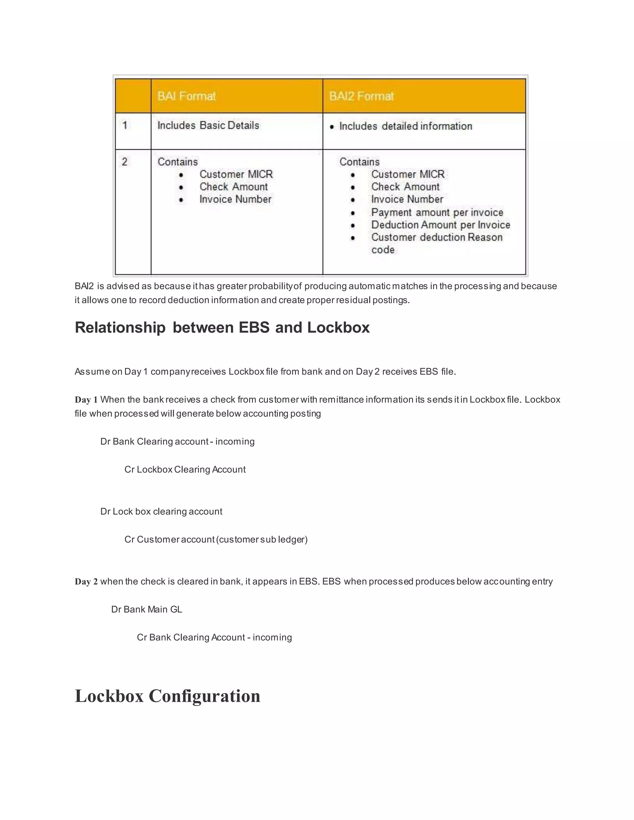 BAI2 is advised as because ithas greater probabilityof producing automatic matches in the processing and because
it allows one to record deduction information and create proper residual postings.
Relationship between EBS and Lockbox
Assume on Day 1 companyreceives Lockbox file from bank and on Day 2 receives EBS file.
Day 1 When the bank receives a check from customer with remittance information its sends itin Lockbox file. Lockbox
file when processed will generate below accounting posting
Dr Bank Clearing account - incoming
Cr Lockbox Clearing Account
Dr Lock box clearing account
Cr Customer account(customer sub ledger)
Day 2 when the check is cleared in bank, it appears in EBS. EBS when processed produces below accounting entry
Dr Bank Main GL
Cr Bank Clearing Account - incoming
Lockbox Configuration
 