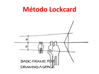 Método Lockcard 