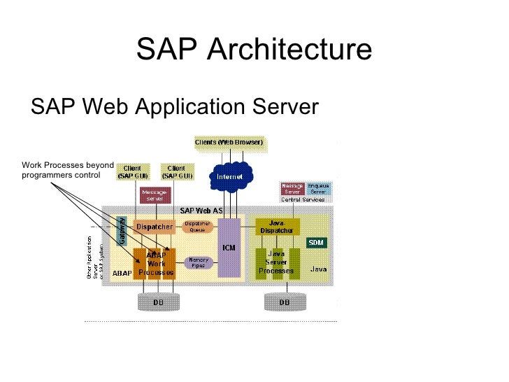 SAP ABAP Lock concept and enqueue