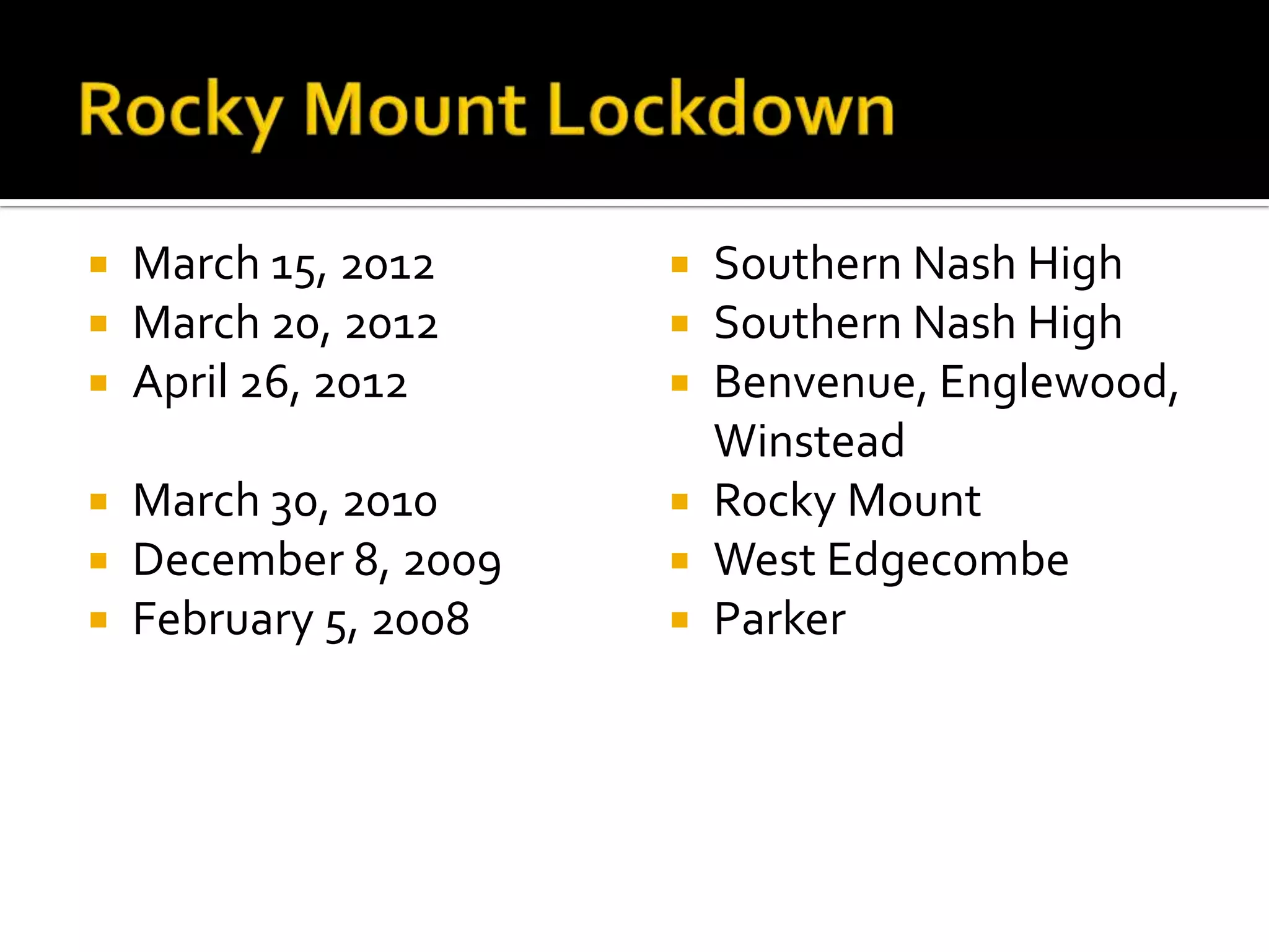  March 15, 2012
 March 20, 2012
 April 26, 2012
 March 30, 2010
 December 8, 2009
 February 5, 2008
 Southern Nash High
 Southern Nash High
 Benvenue, Englewood,
Winstead
 Rocky Mount
 West Edgecombe
 Parker
 